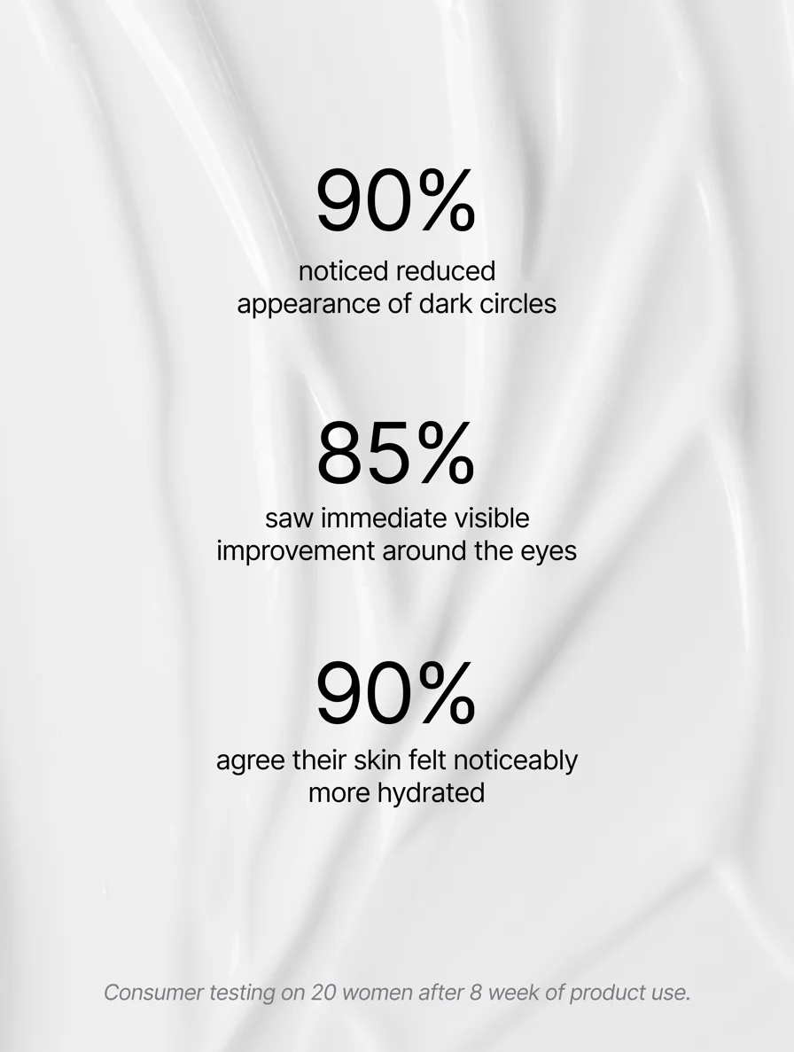 Eye Level — Retinol Alternative Eye Serum