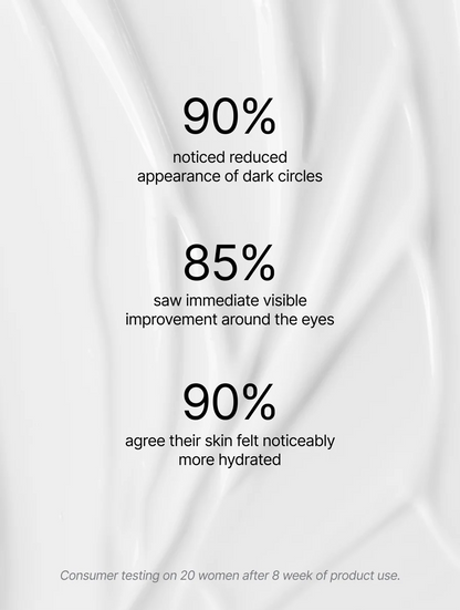 Eye Level — Retinol Alternative Eye Serum